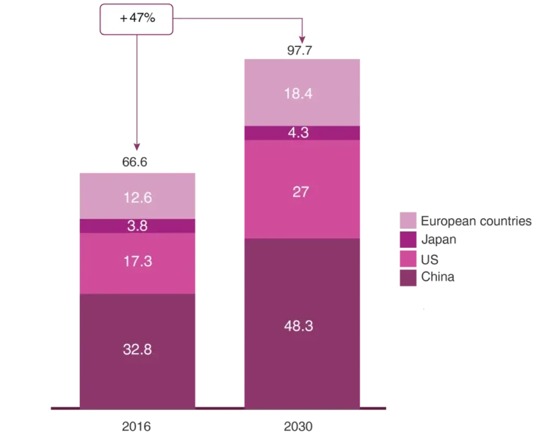 Prevalence Chart 2