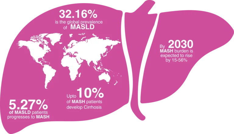 Prevalence Chart 1